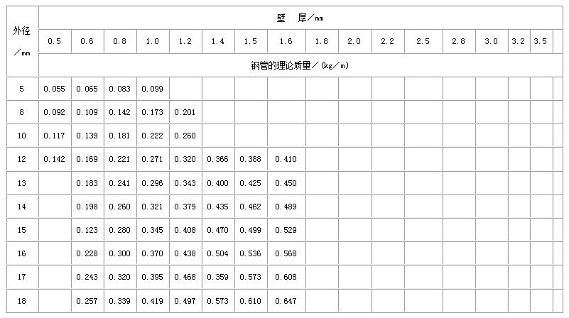 赣州不锈钢管规格型号表