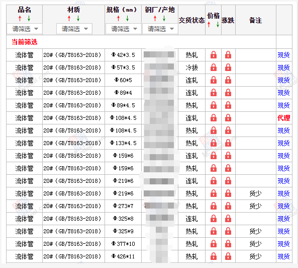 赣州无缝钢管5月10号价格